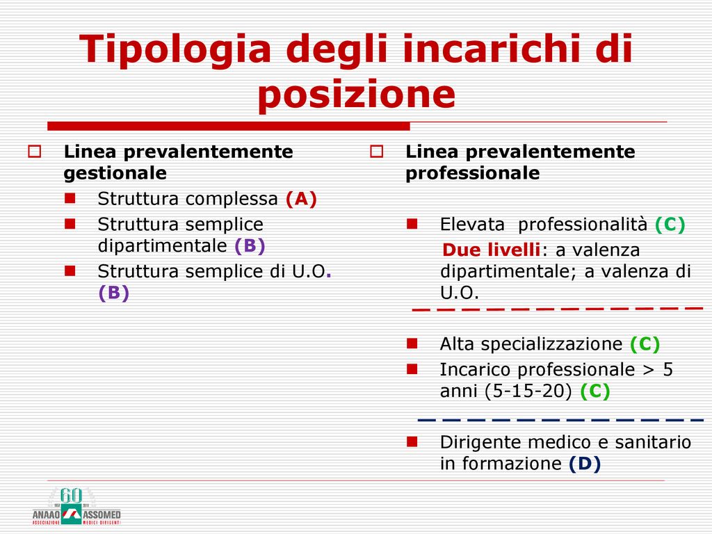 Relazione Del Segretario Della Dirigenza Medica E Sanitaria Ppt Scaricare